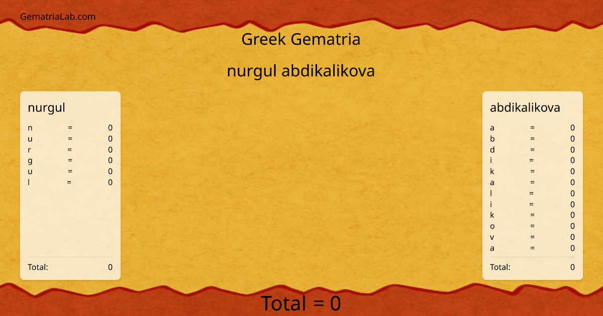 nurgul abdikalikova in greek Gematria